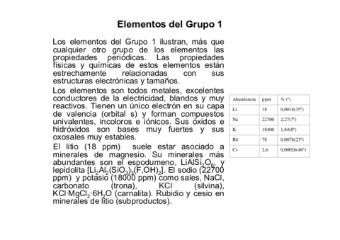 ElementosdelGrupo1.pdf