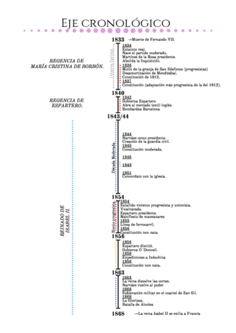 Eje-cronologico-2.pdf