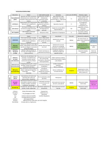 Respiratoria.pdf