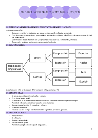 Tema-3-habilidades-linguisticas-comprension-y-expresion.pdf