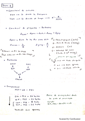 Redes-Resumen-Teoria.pdf