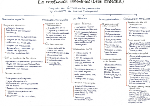 revolucion-industrial.pdf