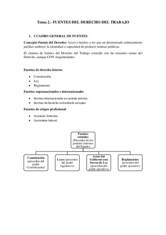 Tema-2-PROPIO-fuentes-del-derecho-del-trabajo-PDF.pdf