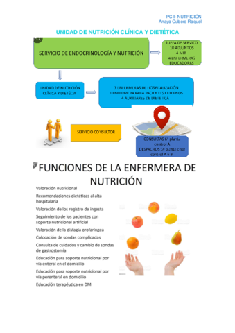 Unidad-de-Nutricion-clinica-y-dietetica.pdf