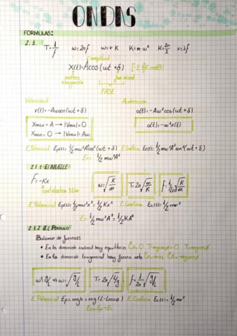 Formulas-Ondas.pdf
