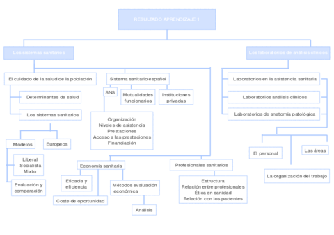 Mapa Conceptual Unidad 1 y 2.pdf
