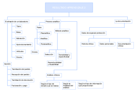 Mapa Conceptual Unidad 2, 3 y 4.pdf