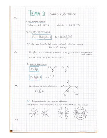 Campo-electrico.pdf