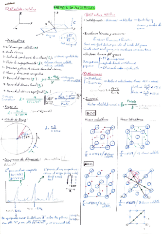 Ciencia-de-Materiales.pdf