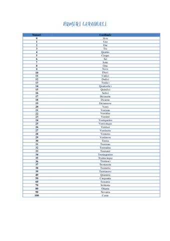 Numeri cardinali (0-100) 