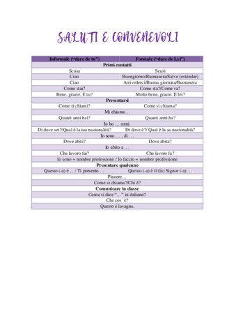 Saluti e convenevoli