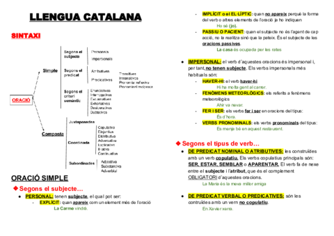 RESUM-CATALA-Selectivitat.pdf