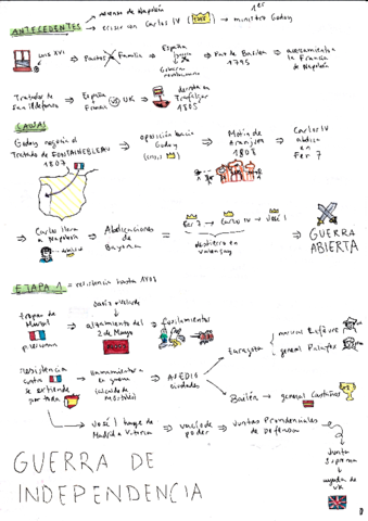 Guerra-de-Independencia-isaplus.pdf