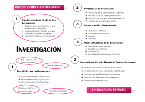 Esquema-Investigacion.pdf