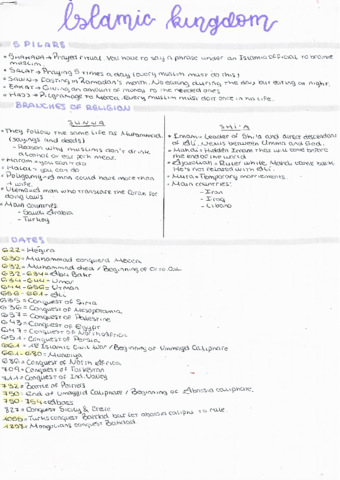ISLAMIC-KINGDOM.pdf