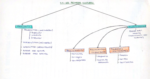 Mapas-Conceptuales-T1-5-H.pdf