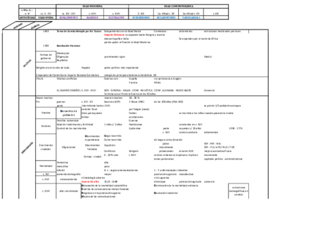 RESUMEN-HISTORIA-MODERNA-Y-CONTEMPORANEA-DE-FRANCIA.pdf