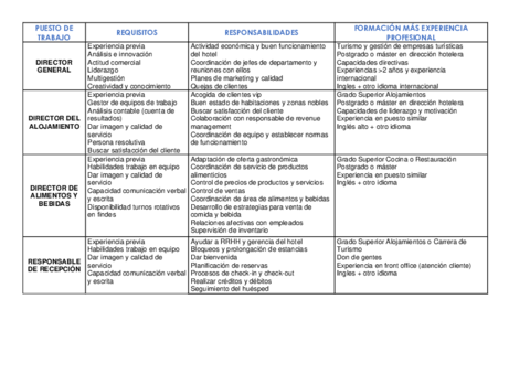 PUESTO-DE-TRABAJO.pdf