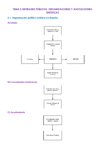 TEMA-2-ENTIDADES-PUBLICAS-ORGANIZACIONES-Y-ASOCIACIONES-TURISTICAS.pdf