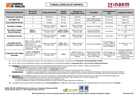 cuadrodeformasjuridicasdeempresa2.pdf