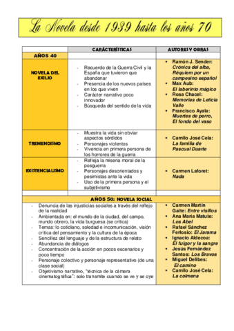 NOVELA-DESDE-1939-A-LOS-ANOS-70.pdf