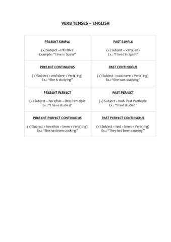 VERB-TENSES.pdf