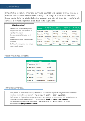 IMPARFAIT-FRANCES.pdf