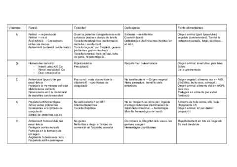 Taula-resum-vitamines.pdf