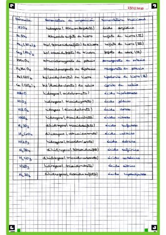 Formulacion-inorganica-2.pdf