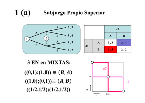 2019-12-EXAMEN-FINALJUEGOSSOLUCION.pdf