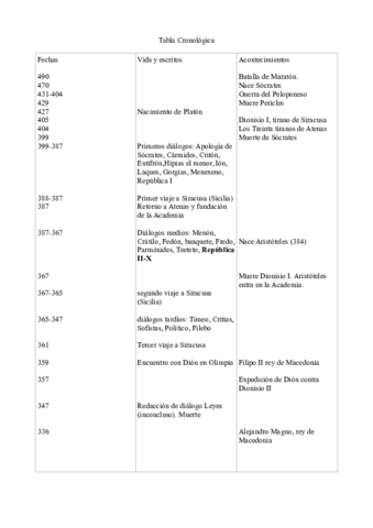 tabla-cronologica-Platon.pdf