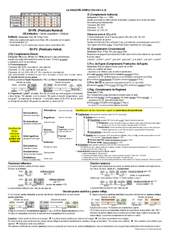 sintaxis-oracion-simple.pdf