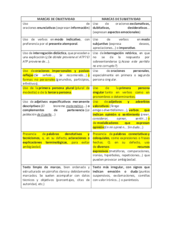 MARCAS-DE-OBJETIVIDAD-Y-SUBJETIVIDAD.pdf