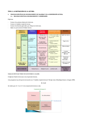 TEMA-2-Instruccion.pdf