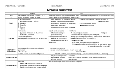 Tablas-respiratorio.pdf