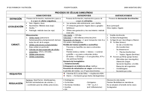 Tablas-hematologia.pdf