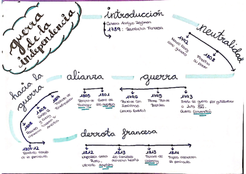 Linea-guerra-de-independencia-.pdf