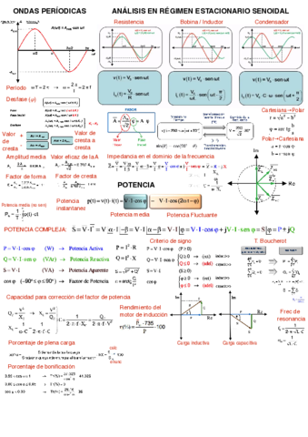 Resumen-examen-2.pdf