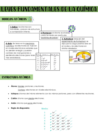 Leyes-fundamentales-de-la-quimica.pdf