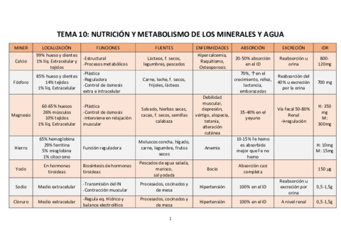 tema-10-minerales.pdf