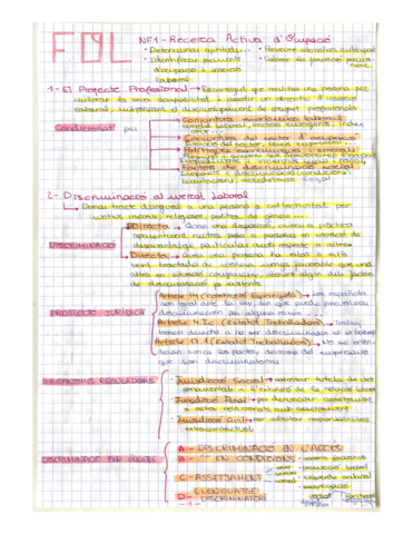 Resum-Fol-Examen-1-UF1-2.pdf