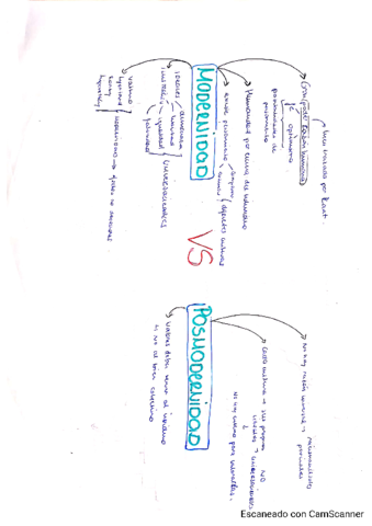 POS-VS-MODERNIDAD.pdf