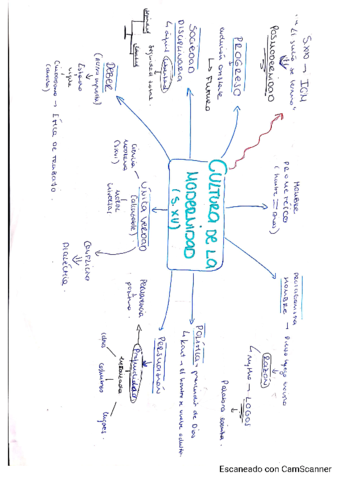 MODERNIDAD-ESQUEMA.pdf