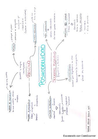 POSMODERNIDAD-ESQUEMA.pdf