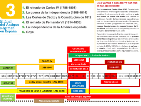 tema-03-EL-FINAL-DEL-ANTIGUO-REGIMEN-EN-ESPANA.pdf