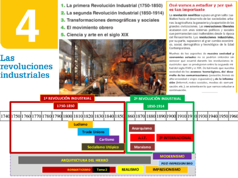tema-04-LAS-REVOLUCIONES-INDUSTRIALES.pdf