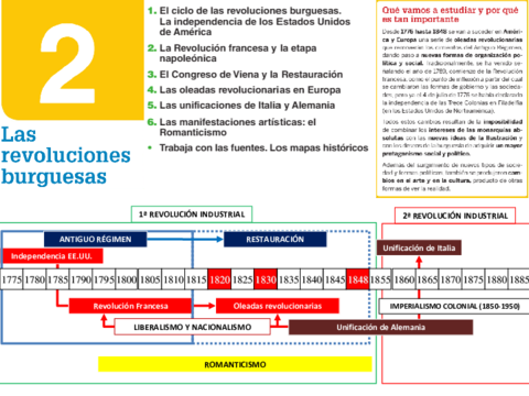 EJE-CRONOLOGICO-LAS-REVOLUCIONES-BURGUESAS.pdf