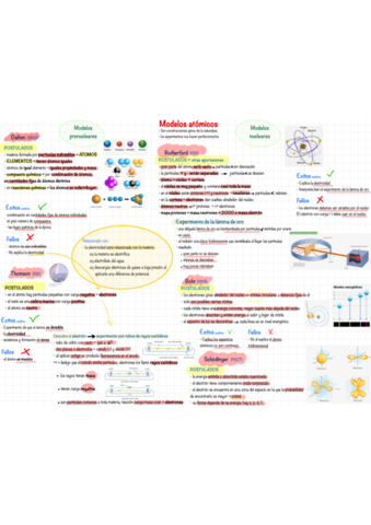 modelo-atomico.pdf