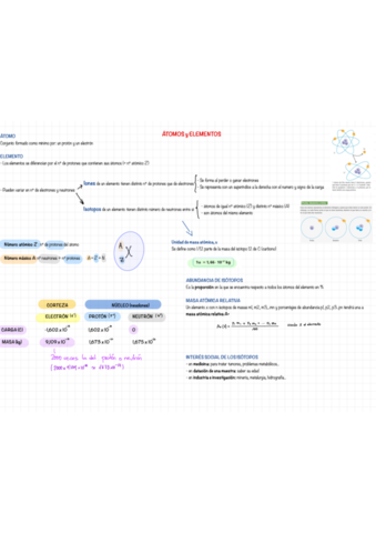 tema-2-atomo.pdf