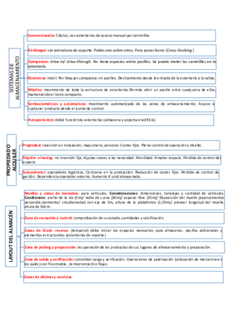 Esquemas-LOD.pdf